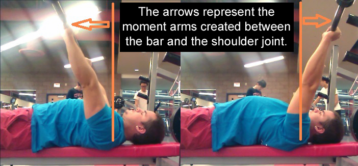 Bench Press Moment Arms