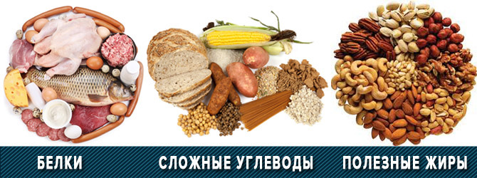 бжу