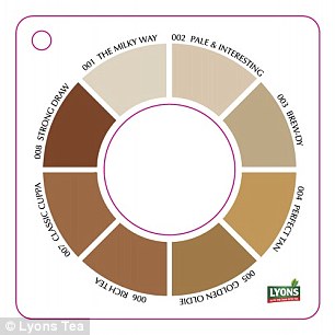Lyons Tea recently released this tongue-in-cheek colour chart to help friends and family make tea to a person