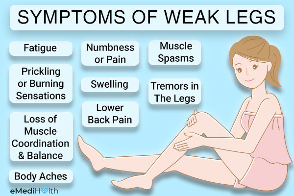 symptoms of weak legs