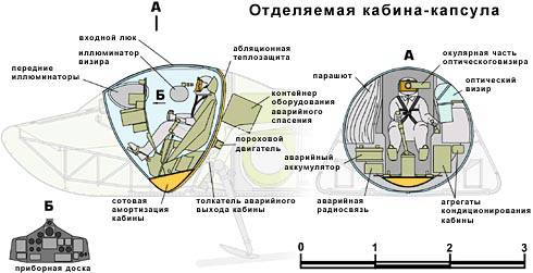 История программы "Спираль"