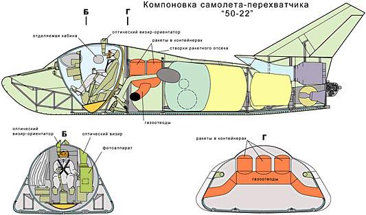 История программы "Спираль"