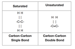 structure-saturated-unsaturated-bonds