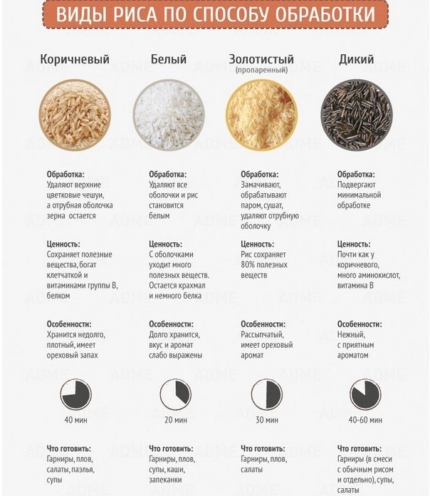 Свойства отдельных видов риса